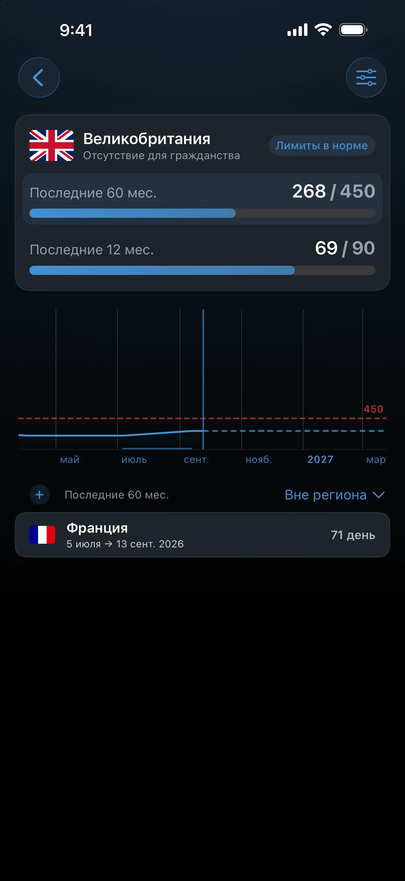 Трекер отсутствия для гражданства Великобритании в AtlasDays: 268 из 450 дней отсутствия за 60 месяцев и 69 из 90 за последние 12, в пределах обоих лимитов