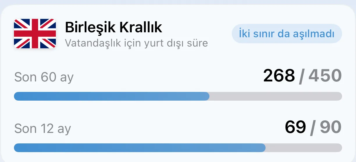 Bir vatandaşlığa geçiş sınırına göre günleri sayan AtlasDays vatandaşlık takip kartı