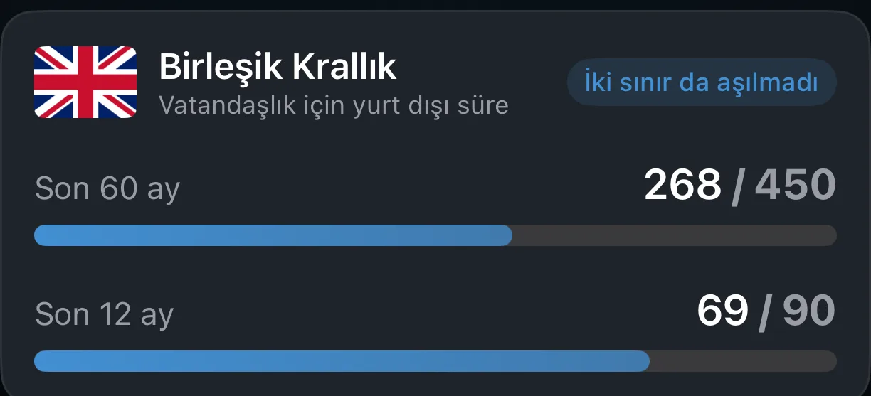 Bir vatandaşlığa geçiş sınırına göre günleri sayan AtlasDays vatandaşlık takip kartı
