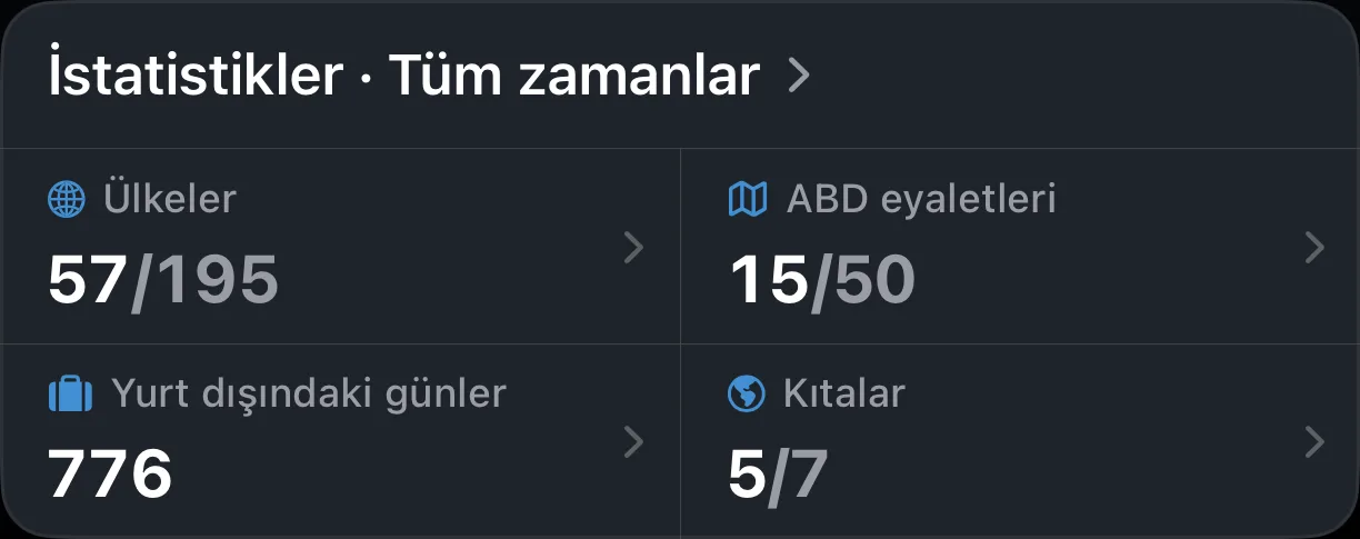 AtlasDays tüm zamanların istatistikleri: ziyaret edilen ülkeler, ABD eyaletleri, yurt dışındaki günler ve kıtalar