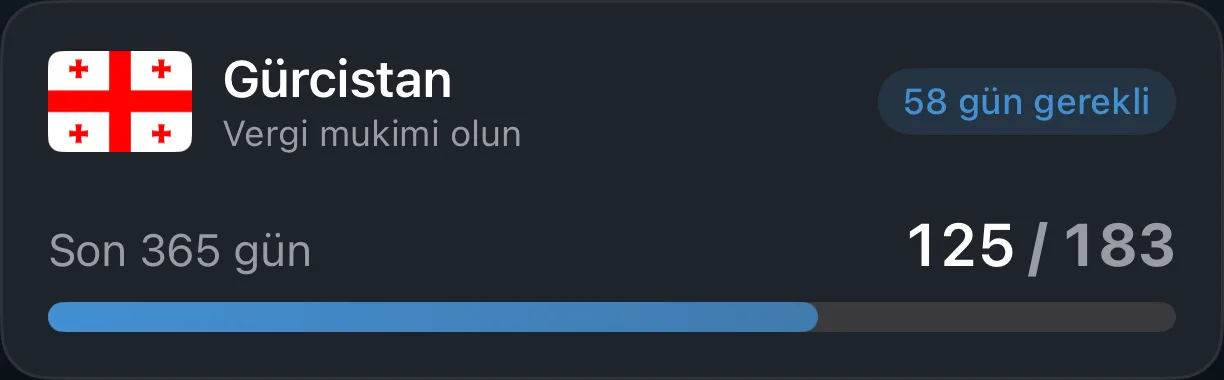 183 günlük eşiğe doğru günleri sayan bir AtlasDays vergi ikameti takip kartı