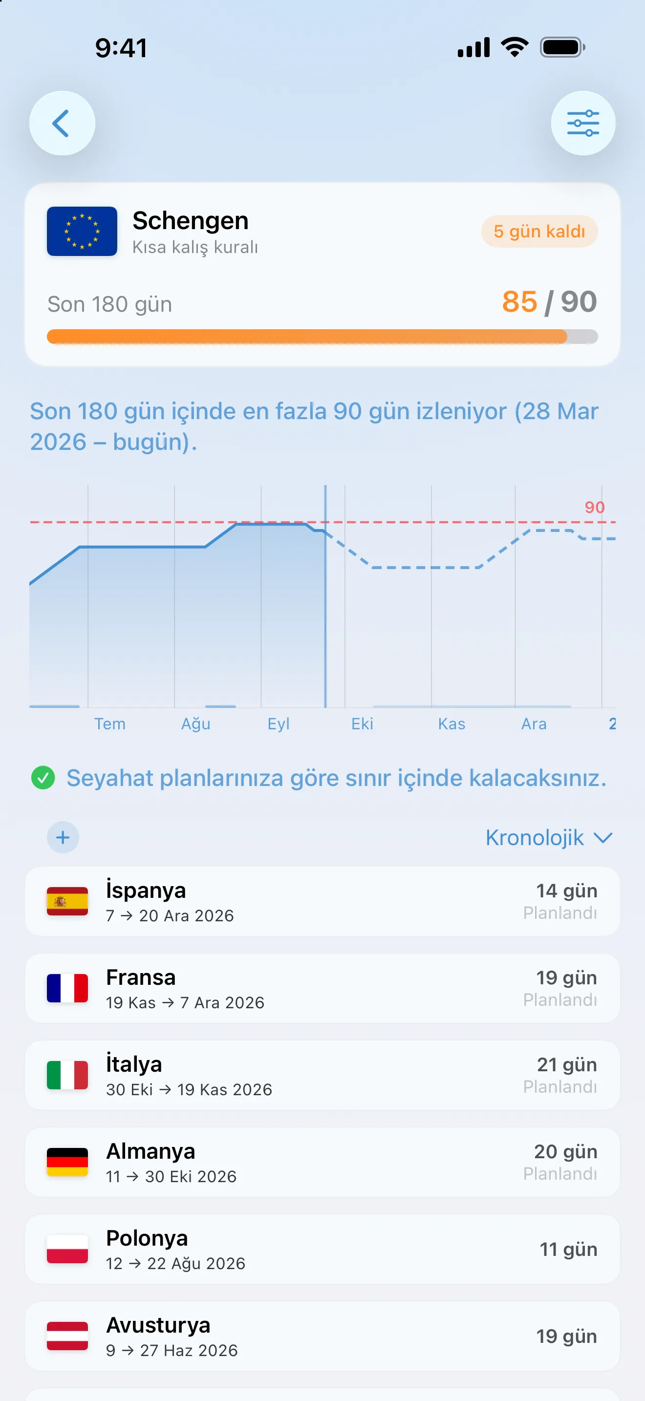 90 günün 85'inde olan AtlasDays Schengen takibi: Almanya, İtalya, Fransa ve İspanya'ya planlanan seyahatler ve şu not: Seyahat planlarınıza göre sınırın altında kalacaksınız