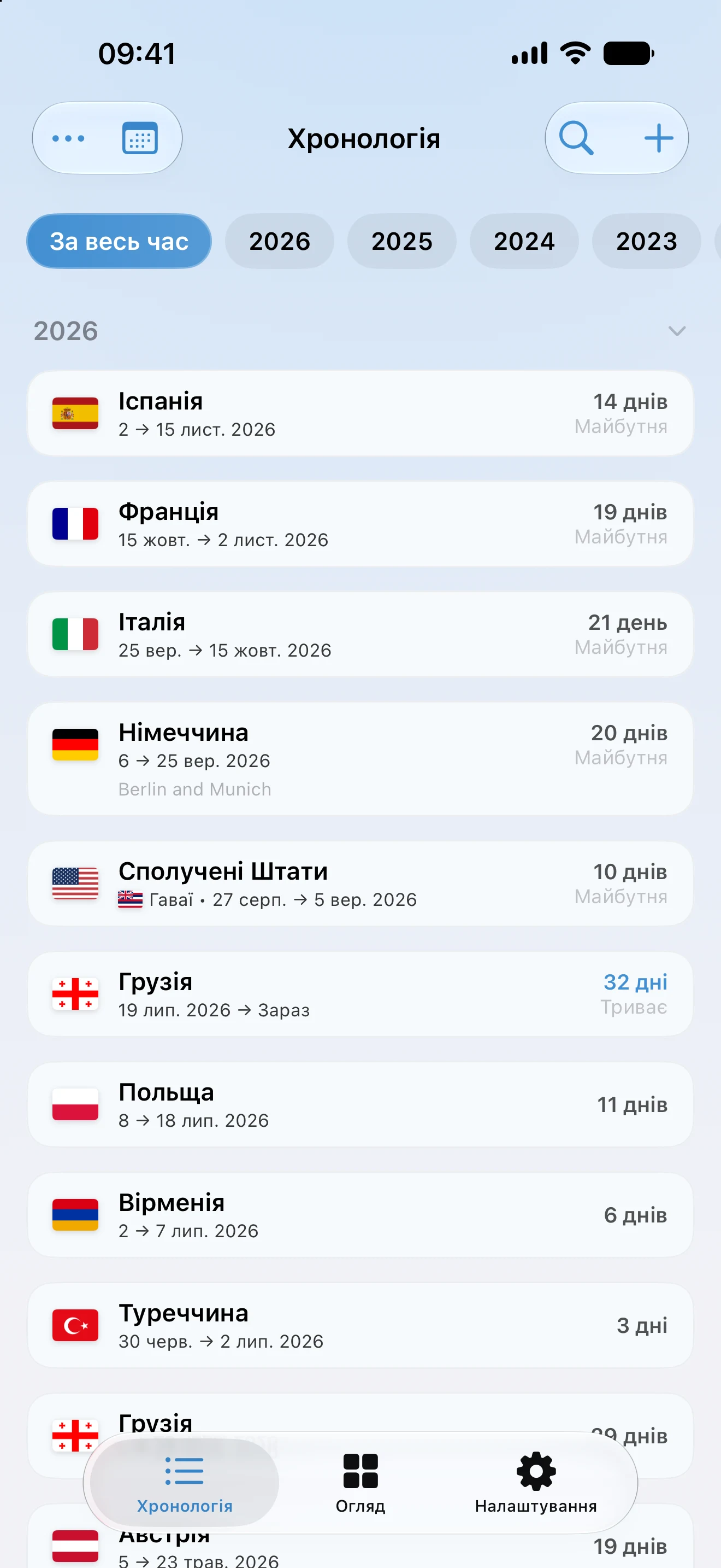 Хронологія AtlasDays: поточні, минулі та майбутні поїздки