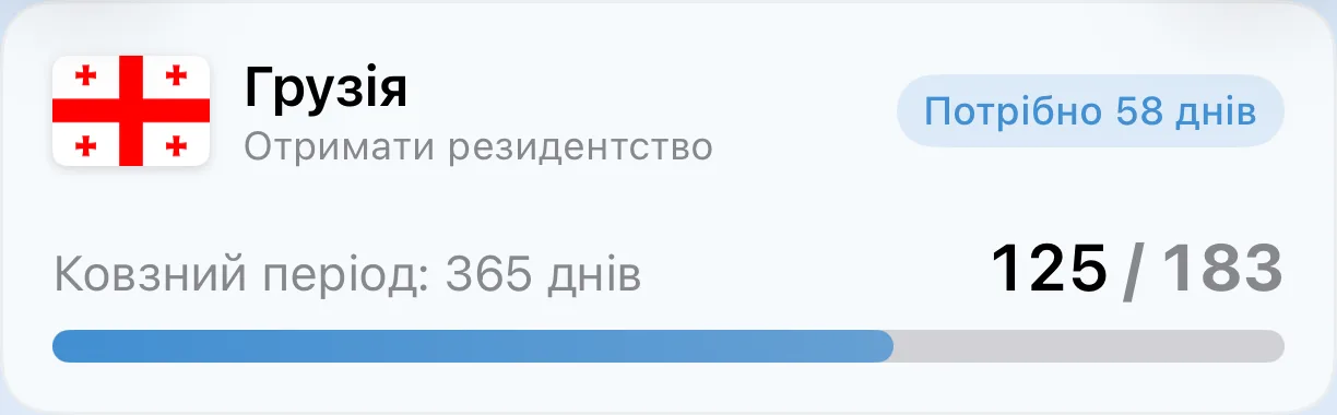 Картка трекера резидентства AtlasDays: підрахунок днів до порога 183 дні
