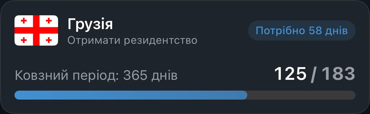 Картка трекера резидентства AtlasDays: підрахунок днів до порога 183 дні