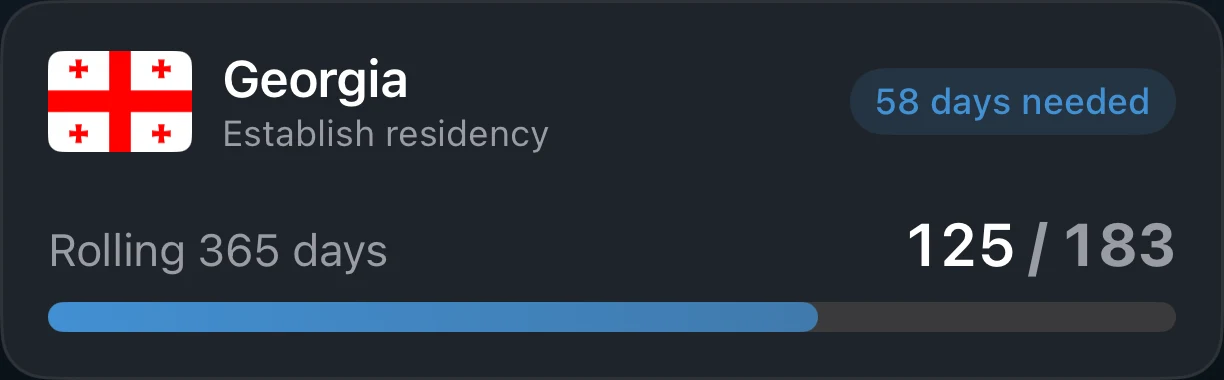An AtlasDays residency tracker card counting days toward a 183-day threshold