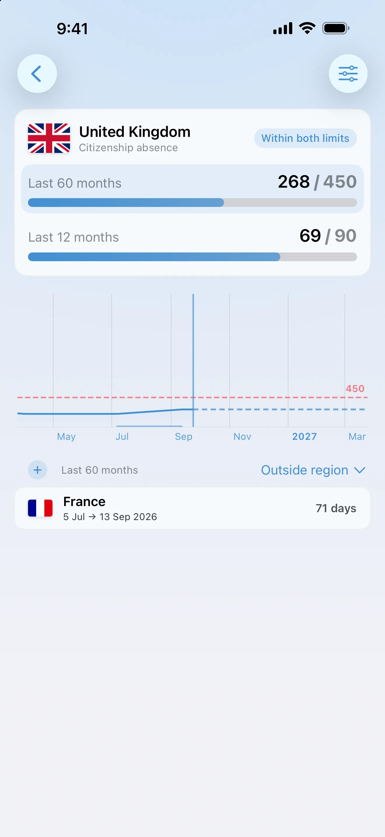 The AtlasDays UK citizenship absence tracker at 268 of 450 days away in 60 months and 69 of 90 in the last 12, within both limits