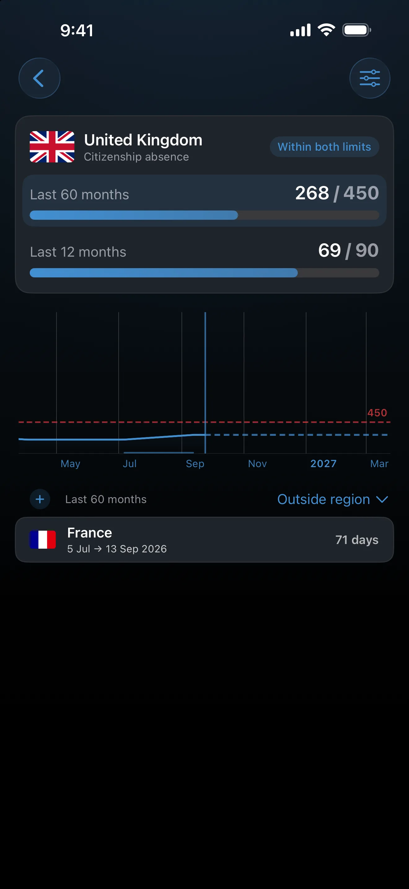 The AtlasDays UK citizenship absence tracker at 268 of 450 days away in 60 months and 69 of 90 in the last 12, within both limits