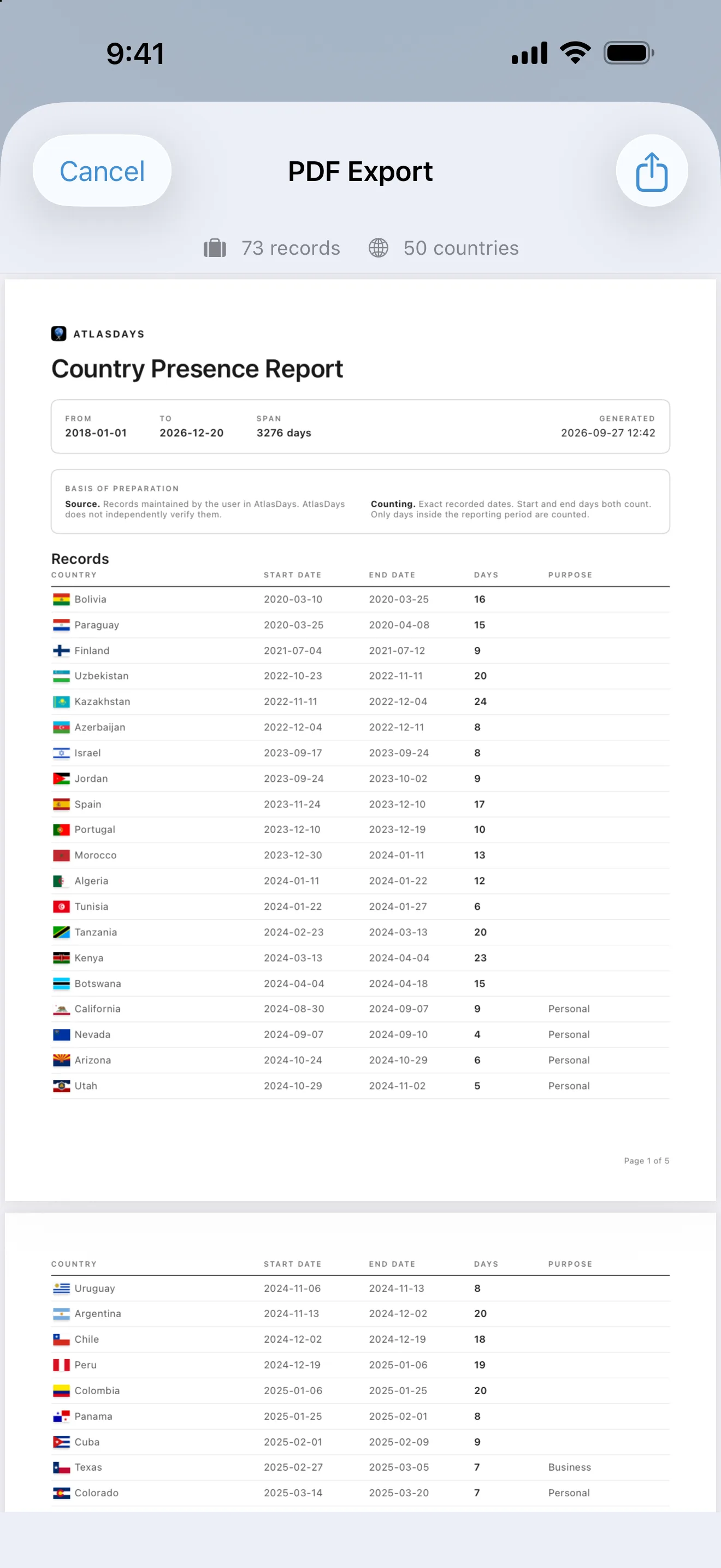 An AtlasDays Country Presence Report PDF listing each trip with its country, start and end dates, and days