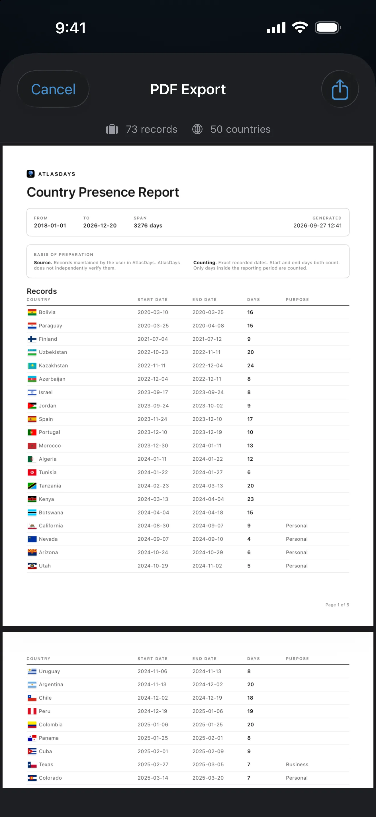 An AtlasDays Country Presence Report PDF listing each trip with its country, start and end dates, and days