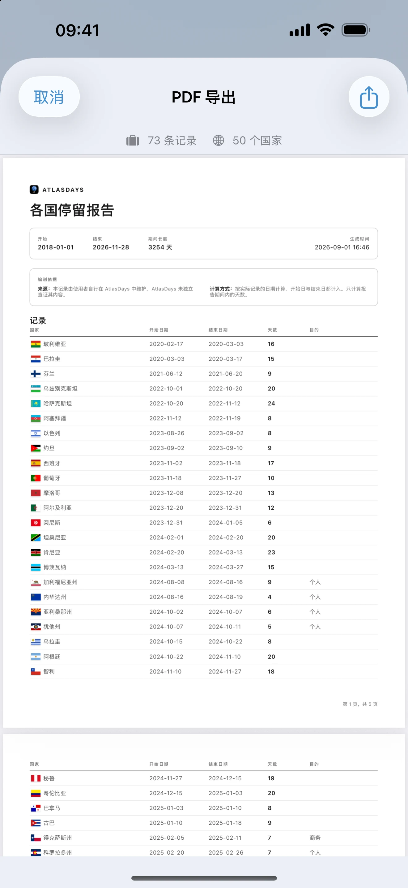 AtlasDays PDF 导出预览，显示含行程行和汇总天数的旅行报表