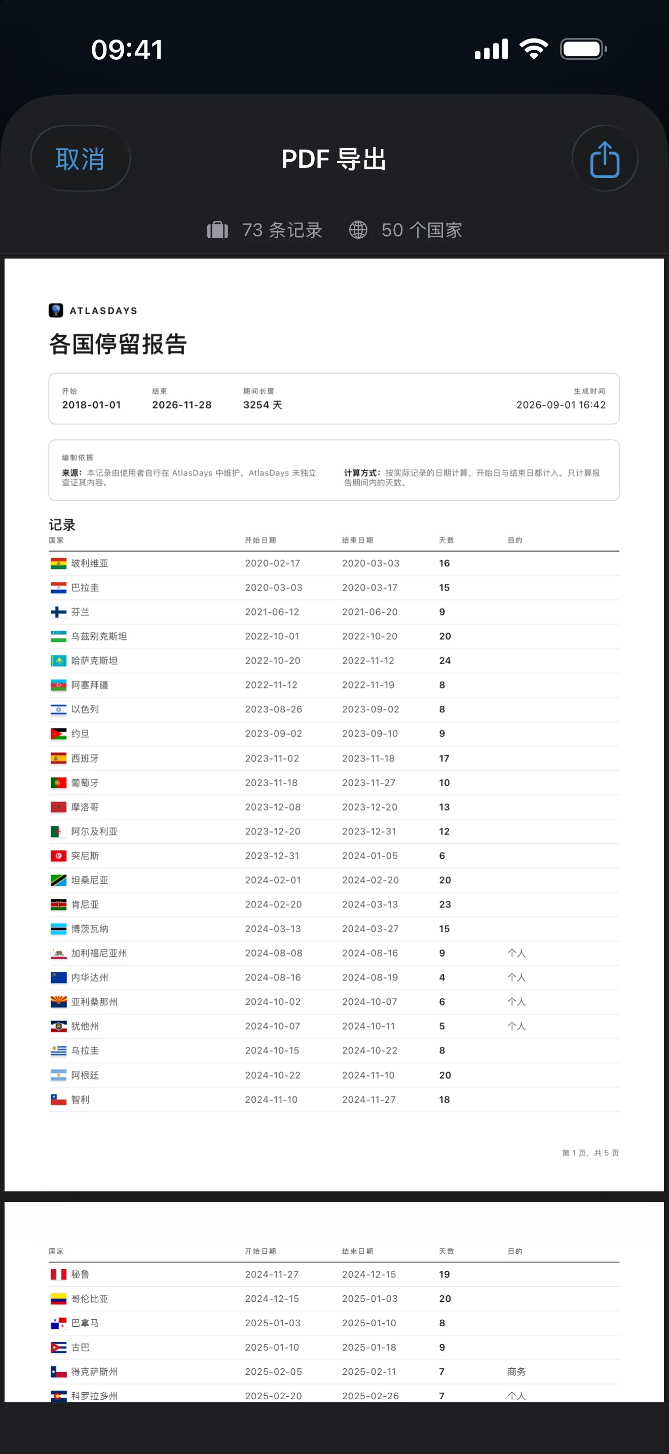 AtlasDays PDF 导出预览，显示含行程行和汇总天数的旅行报表