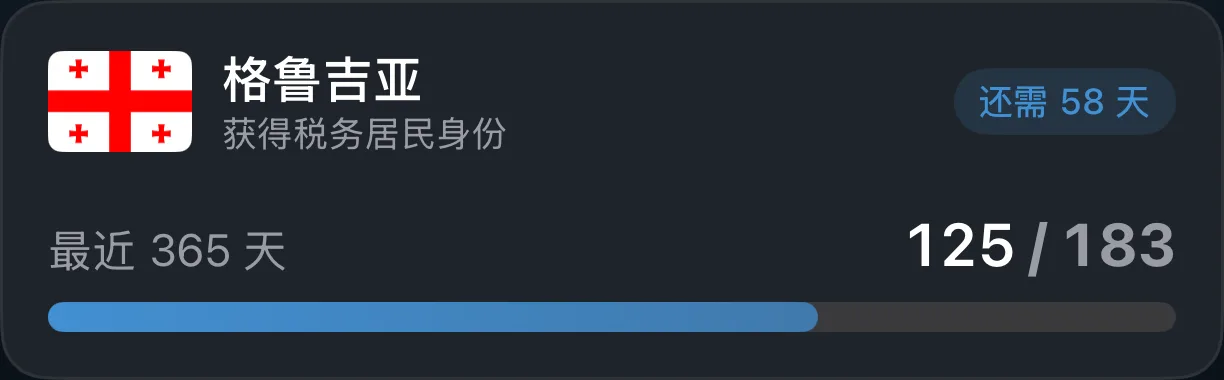 AtlasDays 税务居民追踪器卡片，正朝 183 天门槛累计天数