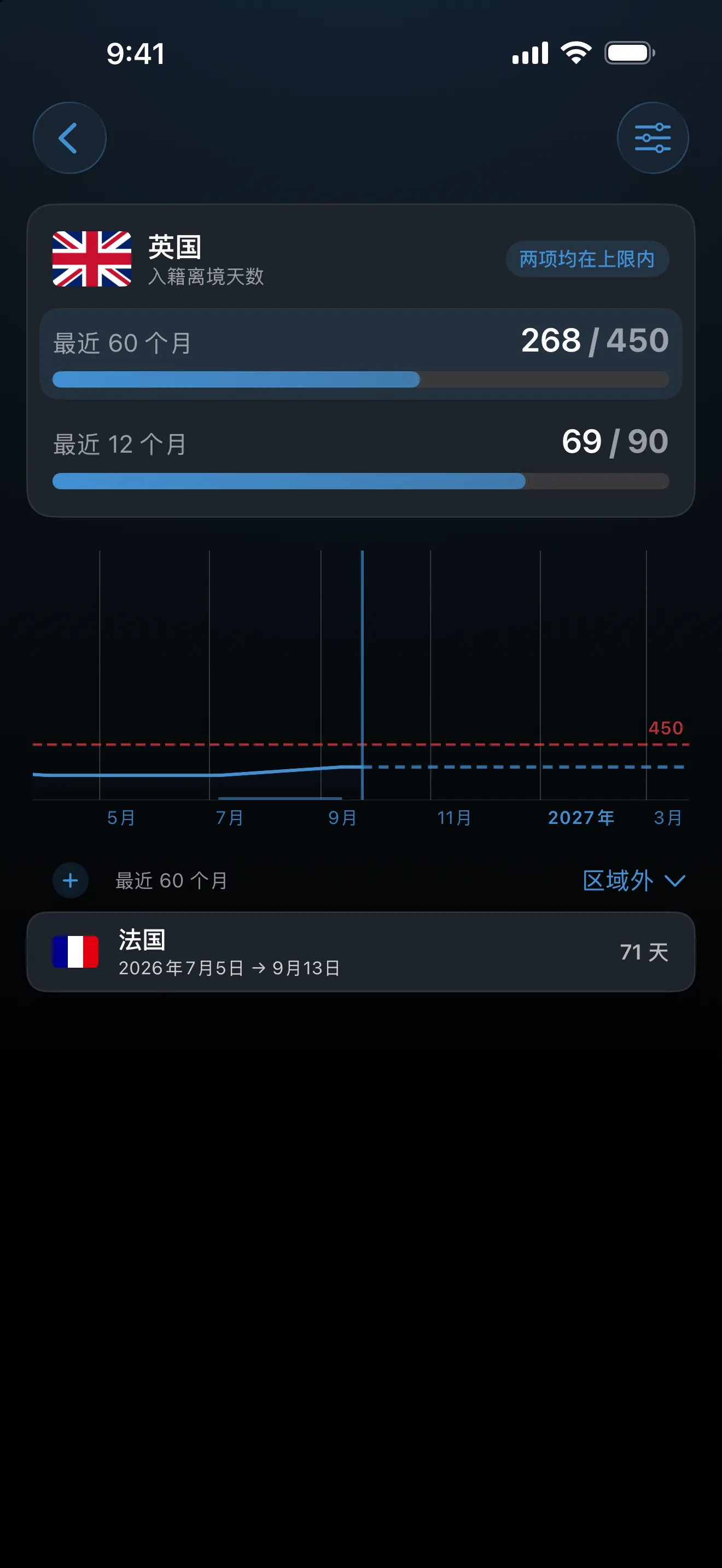 AtlasDays 英国入籍离境追踪器：60 个月内离境 268 天（上限 450 天），最近 12 个月内离境 69 天（上限 90 天），两条上限都没有超过