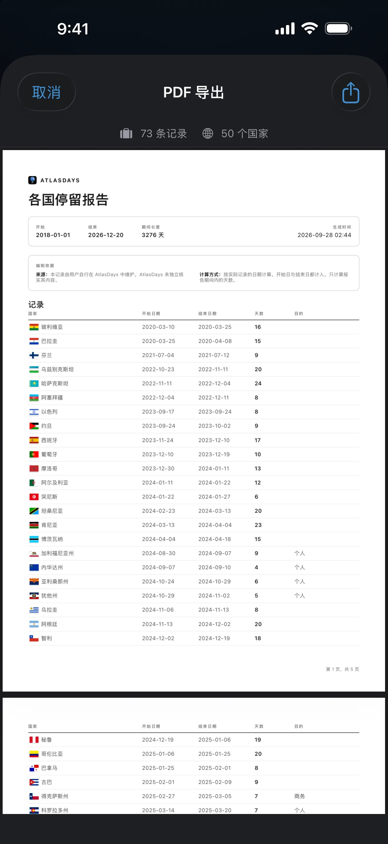 AtlasDays 的“各国停留报告”PDF，逐条列出每个行程的国家、开始和结束日期以及天数