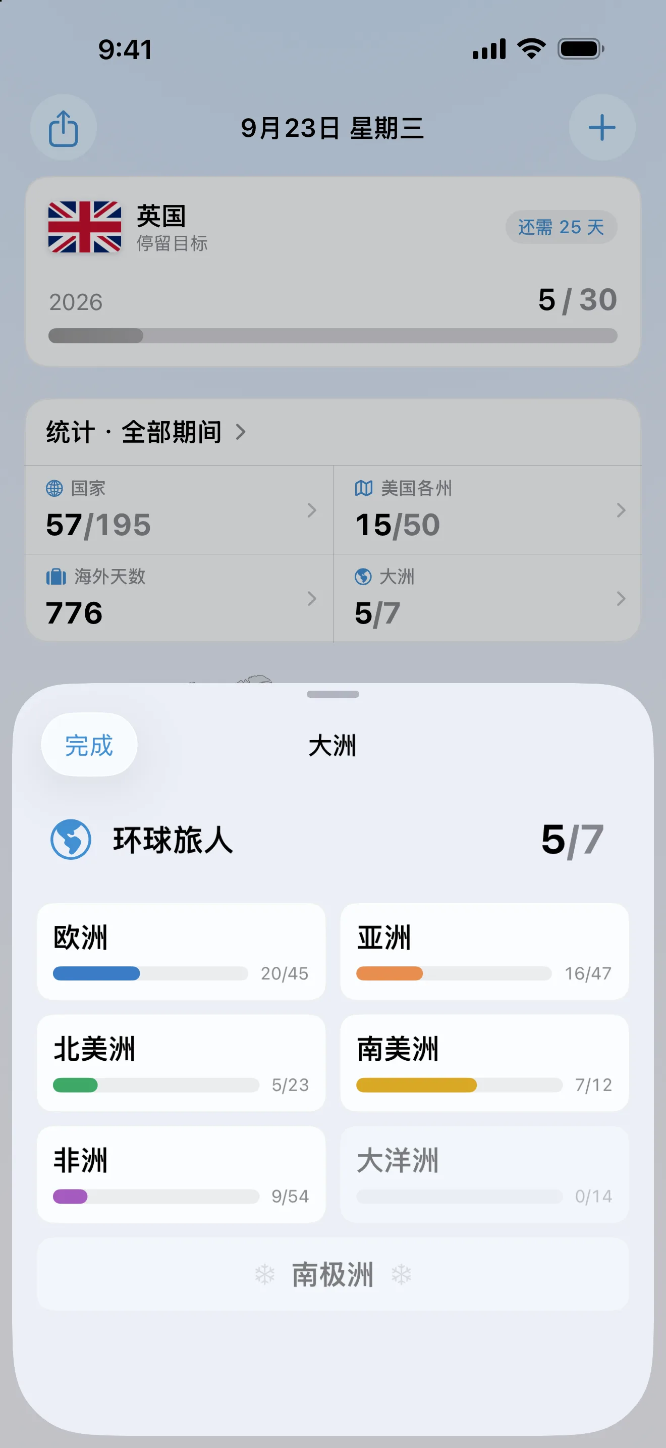 从总览统计打开的 AtlasDays “大洲”页面：7 个大洲中去过 5 个，其中欧洲 45 国中去过 20 国，亚洲 47 国中 16 国，北美洲 23 国中 5 国，南美洲 12 国中 7 国，非洲 54 国中 9 国
