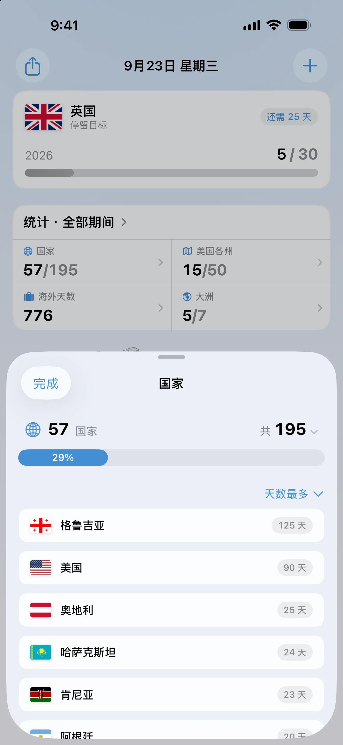AtlasDays “国家”页面：195 个国家中去过 57 个，占 29%，按天数从多到少排列，格鲁吉亚以 125 天居首，其次是美国 90 天
