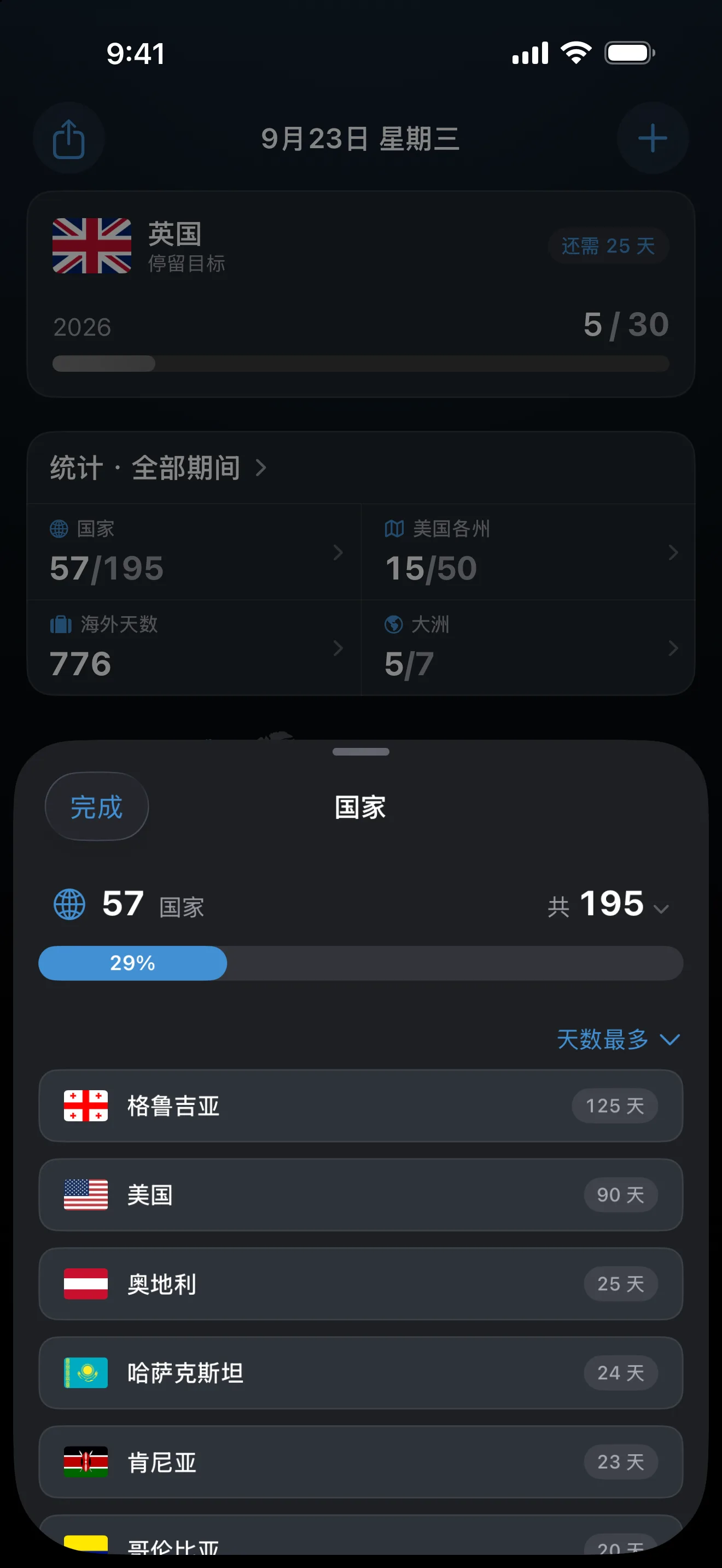 AtlasDays “国家”页面：195 个国家中去过 57 个，占 29%，按天数从多到少排列，格鲁吉亚以 125 天居首，其次是美国 90 天