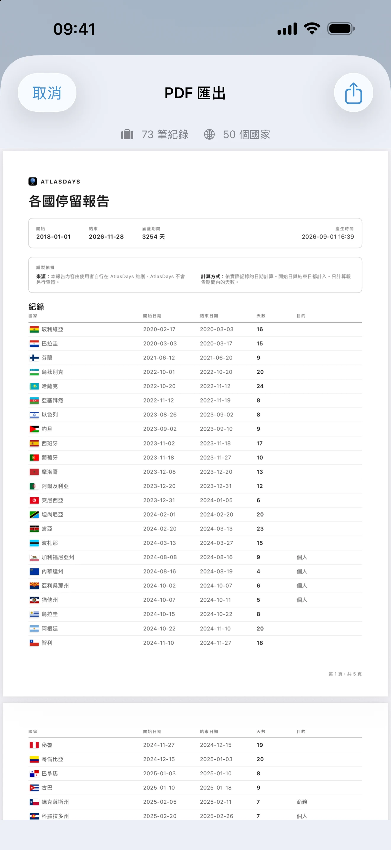 AtlasDays PDF 匯出預覽，顯示含行程列和統計摘要的旅行報表