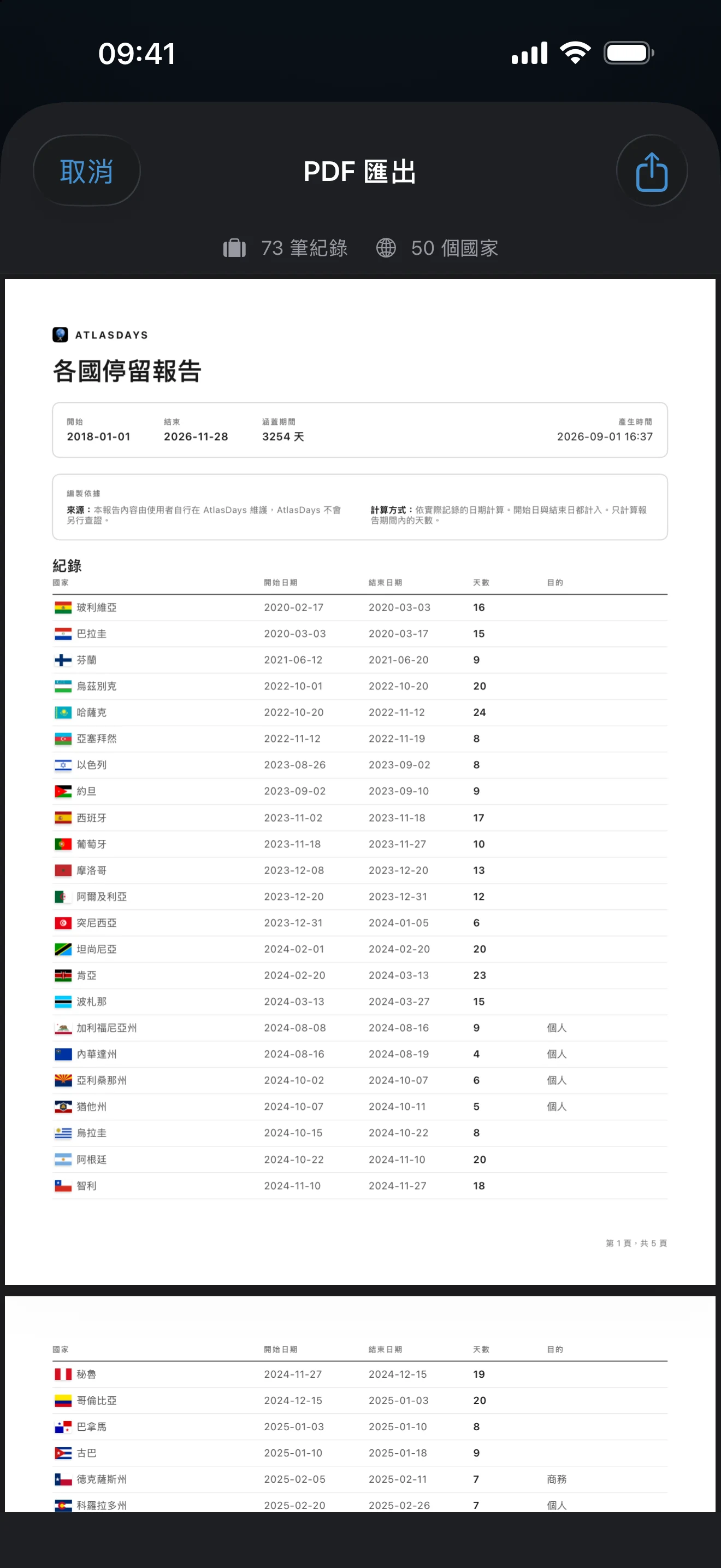 AtlasDays PDF 匯出預覽，顯示含行程列和統計摘要的旅行報表
