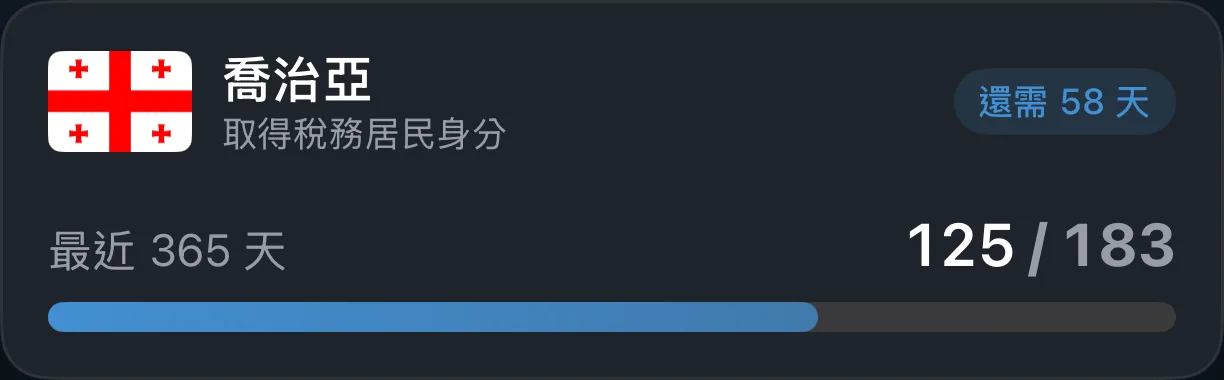 AtlasDays 稅務居民追蹤器卡片，累計天數直到 183 天門檻