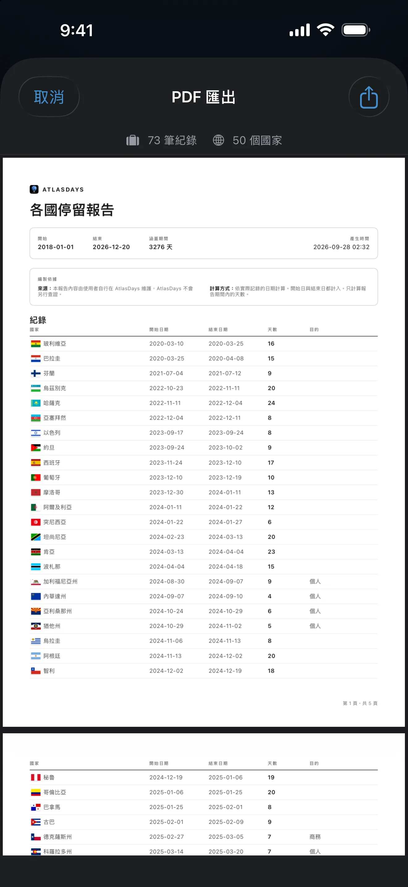 AtlasDays 的國家停留報表 PDF，逐筆列出每個行程的國家、開始與結束日期，以及天數