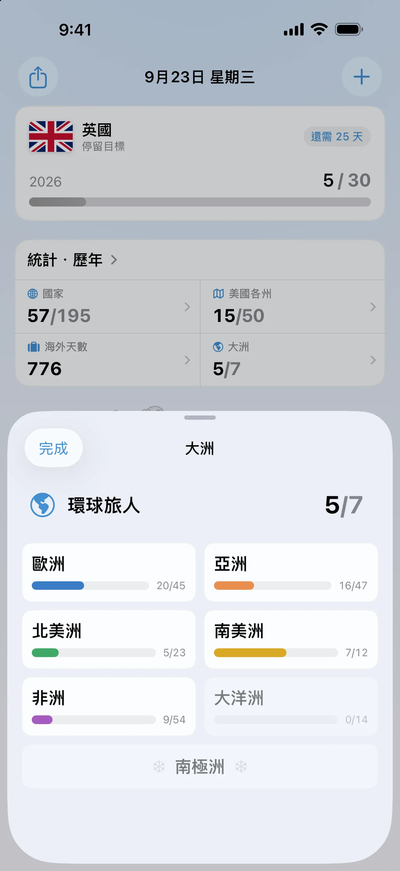 從總覽統計開啟的 AtlasDays「大洲」頁面：7 大洲中去過 5 個，歐洲 45 國中去過 20 國、亞洲 47 國中 16 國、北美洲 23 國中 5 國、南美洲 12 國中 7 國、非洲 54 國中 9 國