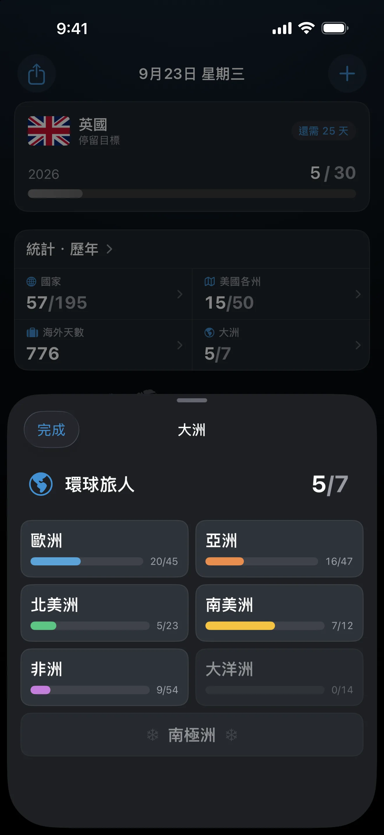 從總覽統計開啟的 AtlasDays「大洲」頁面：7 大洲中去過 5 個，歐洲 45 國中去過 20 國、亞洲 47 國中 16 國、北美洲 23 國中 5 國、南美洲 12 國中 7 國、非洲 54 國中 9 國