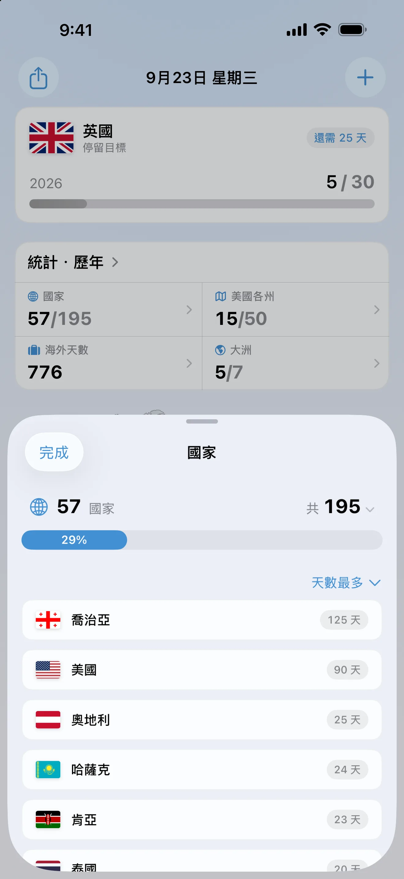 AtlasDays「國家」頁面：195 個國家中去過 57 個（29%），依天數由多到少排列，最前面是喬治亞 125 天、美國 90 天