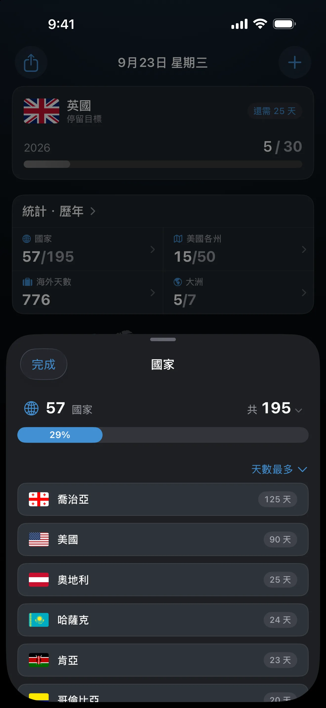 AtlasDays「國家」頁面：195 個國家中去過 57 個（29%），依天數由多到少排列，最前面是喬治亞 125 天、美國 90 天