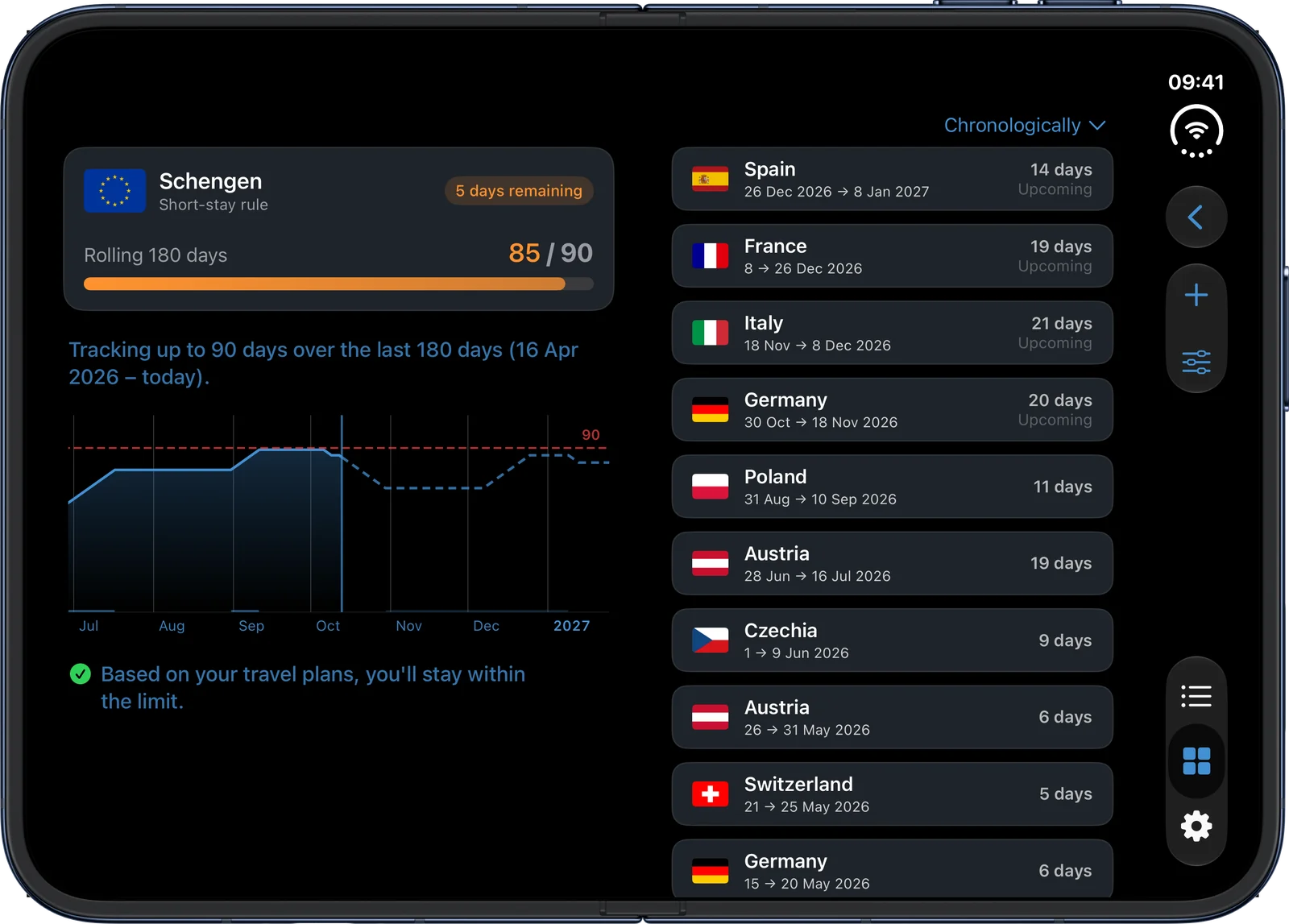 Schengen tracker detail on the opened iPhone Duo, with the chart beside the trips